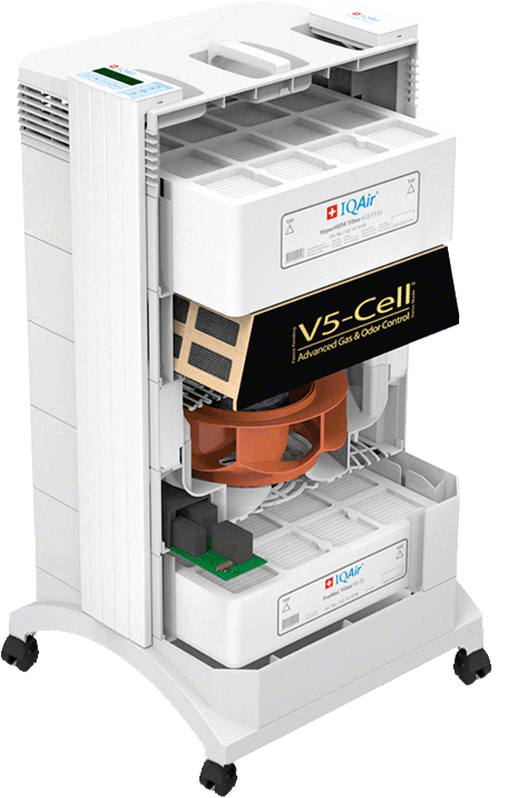 HP250 iqair
